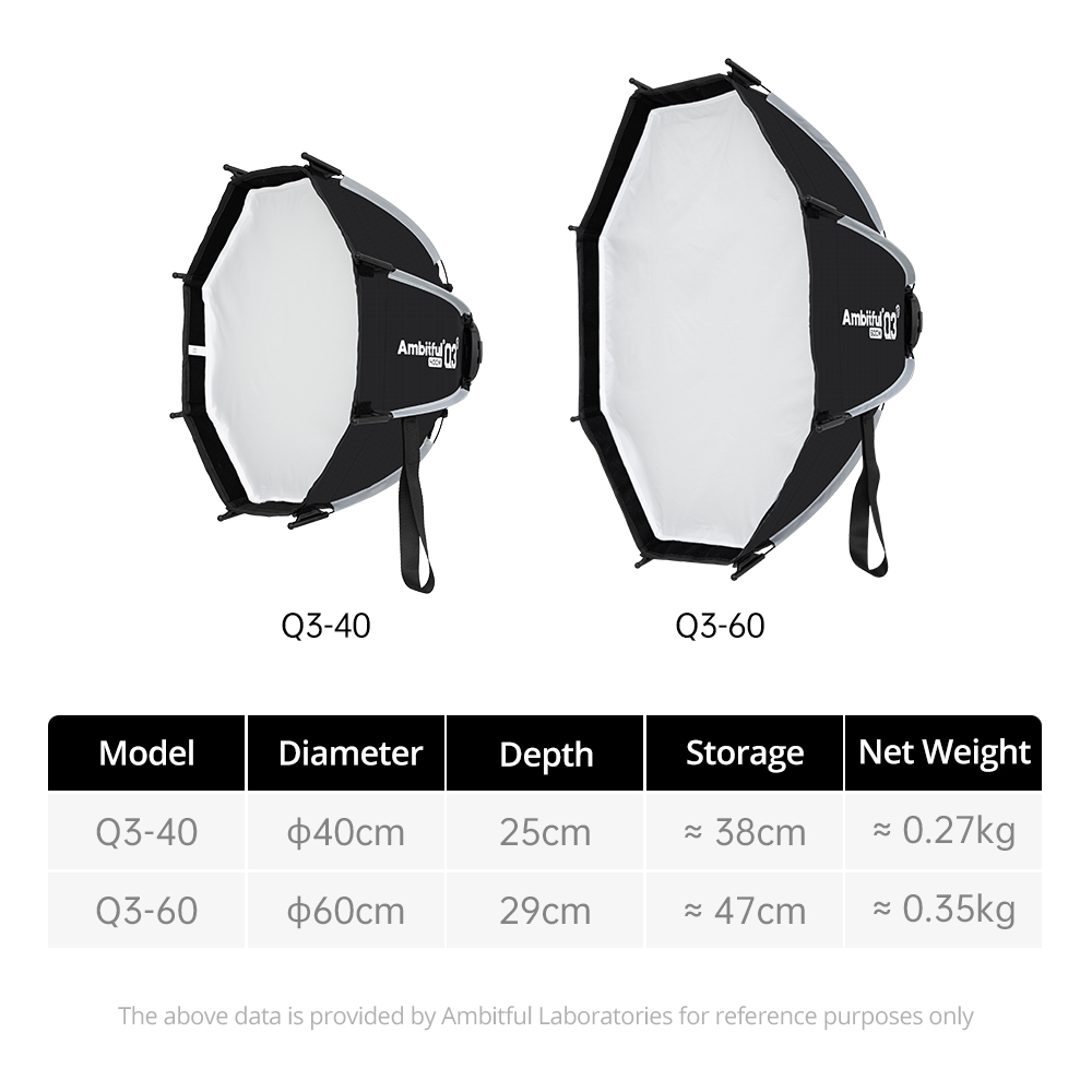 AMBITFUL Q3/Q7/Q9 시리즈 퀵 릴리즈 소프 - Photography Lighting Softbox 리뷰 및 가격